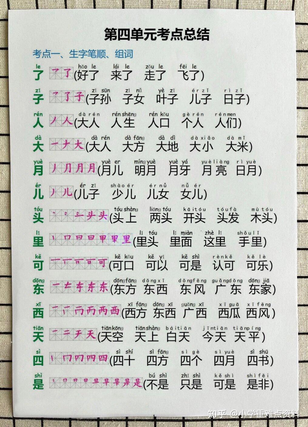 一年级上册语文的生字笔顺笔画终于找全了,家长打印给孩子学习!! - 知乎
