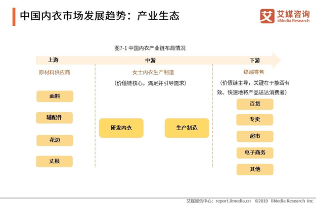 内衣市场报告_核酸检测报告图片(3)