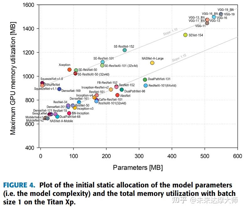 机器学习中常用的模型评价指标5imagenet主要网络benchmark对比