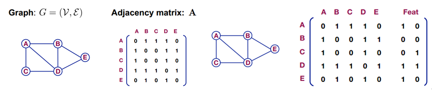 深度学习在graph上的使用 深度学习在graph上的使用