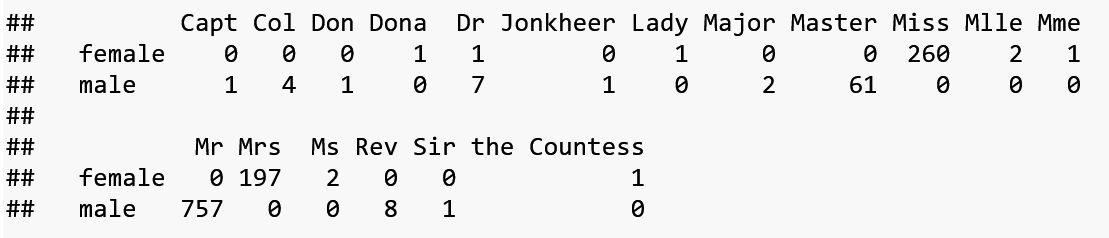 机器学习案例学习【每周一例】之 Titanic: Machine Learning from Disaster 机器学习案例学习【每周一例】之 Titanic: Machine Learning from Disaster