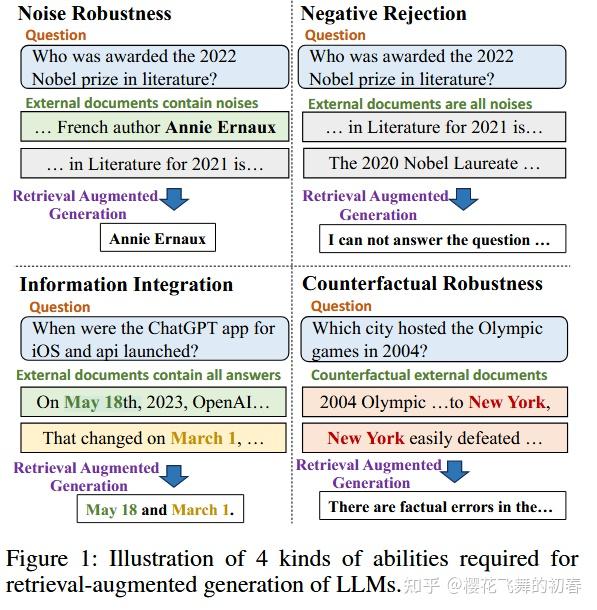 Benchmarking Large Language Models in Retrieval-Augmented Generation ...