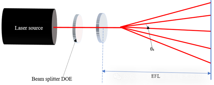 光束整形技术在激光焊接领域的应用 - 知乎