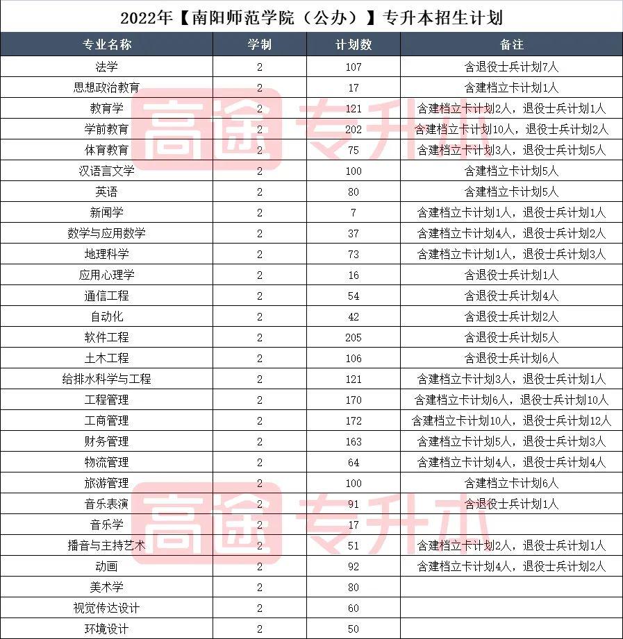 新鄉工程學院11 | 許昌學院12 | 河南中醫藥大學13 | 商丘師範學院