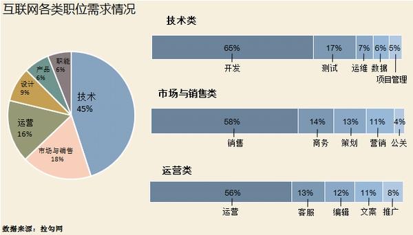 互联网行业研发投入领先 民企成科技创新重要主体 2024中国民营企业500强报告