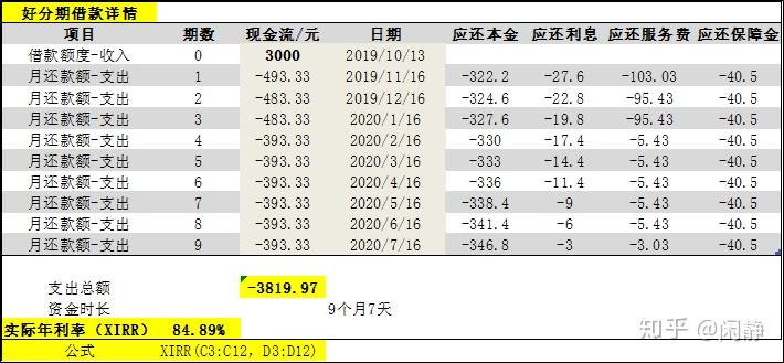 网贷真实年利率应该怎么计算? - 知乎