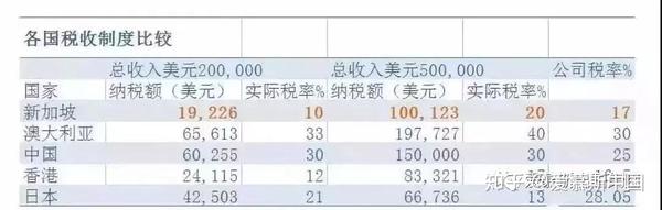 新加坡凭什么再次荣登世界最安全城市之一 知乎