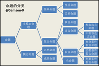 邏輯原子論原子命題邏輯空間圖像形式概念與客觀實在賦予形式概念確定