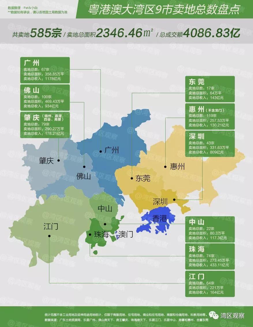 19年粤港澳大湾区人均gdp_陈峰 4.8 研发费,高校增至20家,大湾区科创中心将胜出 150期文汇讲堂2(2)