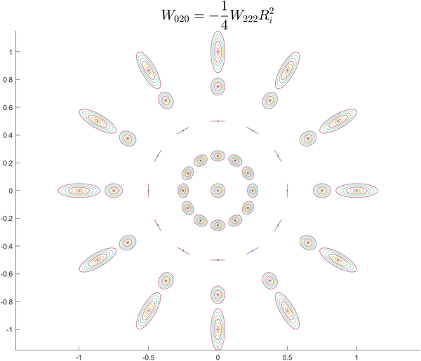 【8】像差理论:像散 Astigmatism 知乎