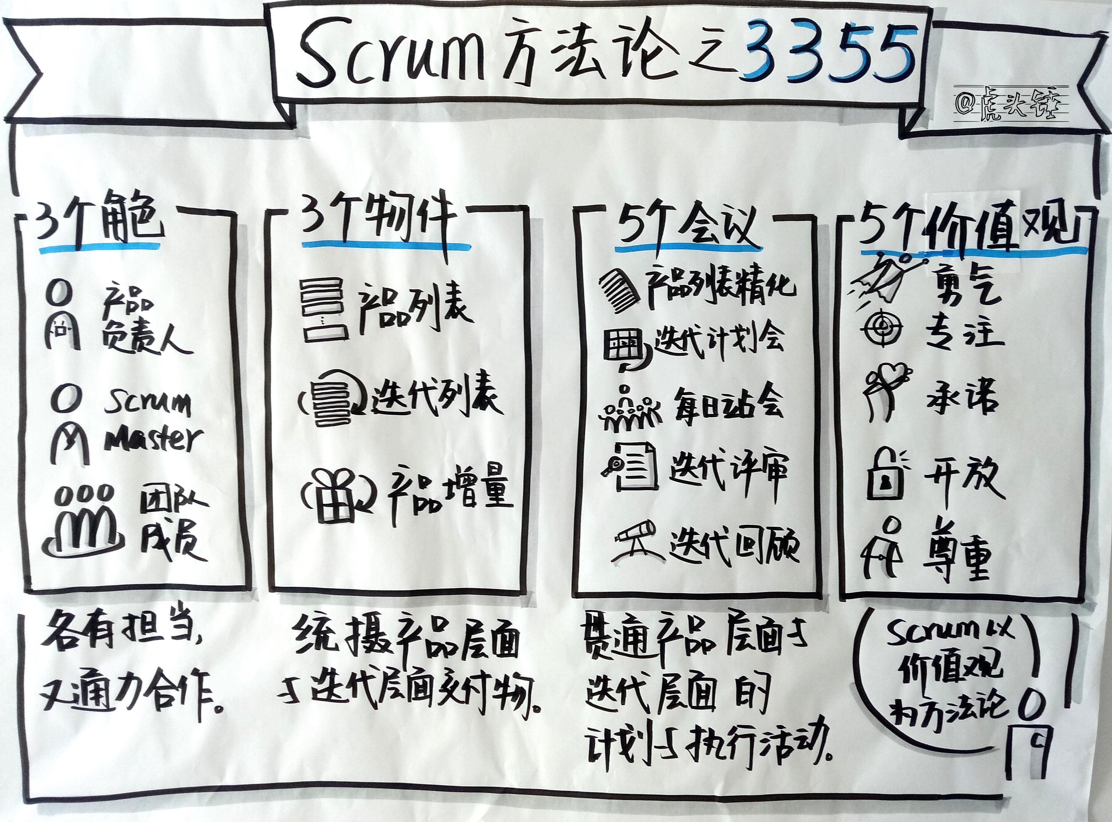 敏捷开发 - 知乎