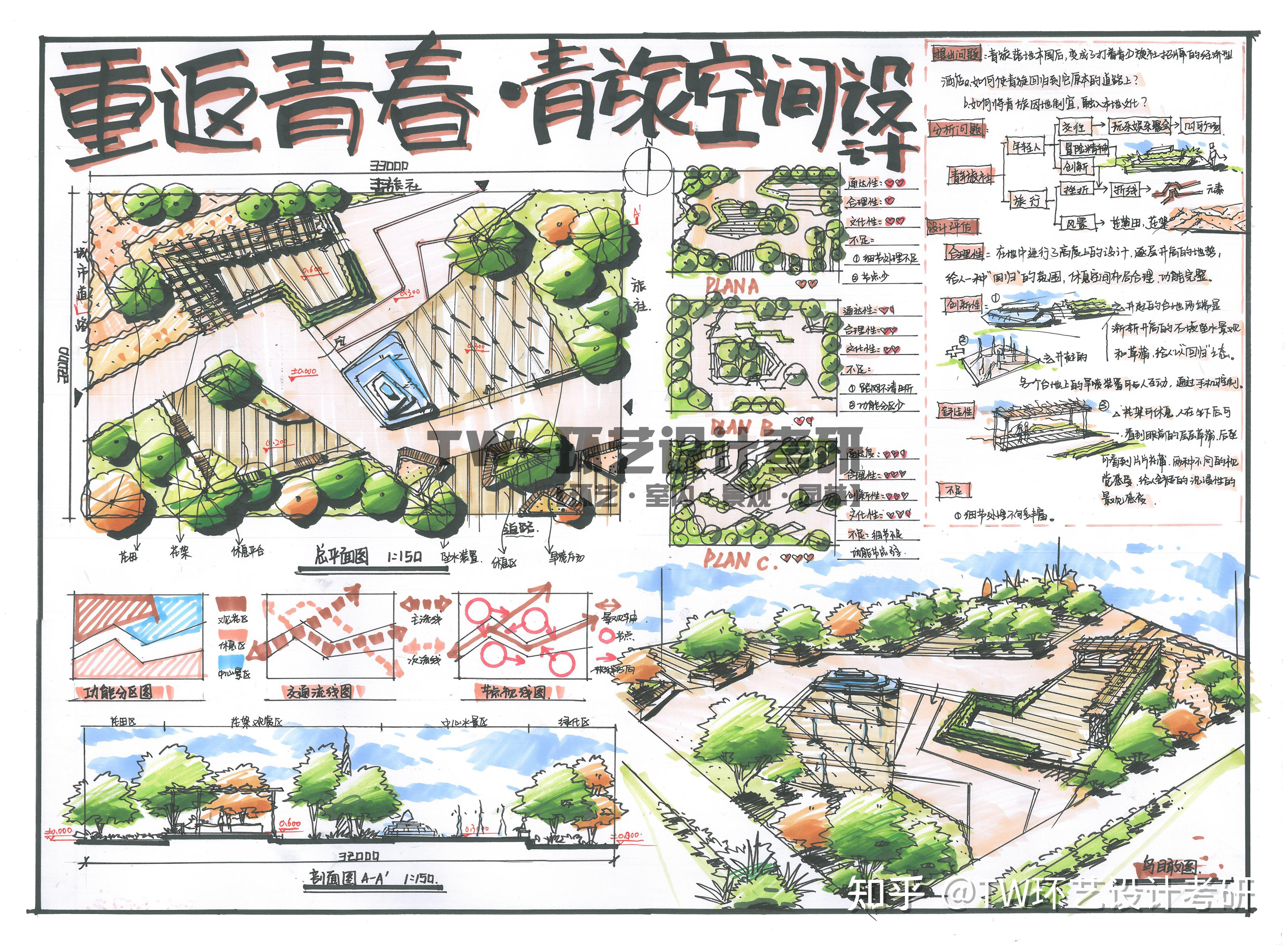景观干货——院校快题分享