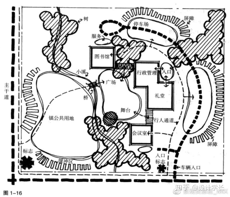 建筑分析图泡泡图片