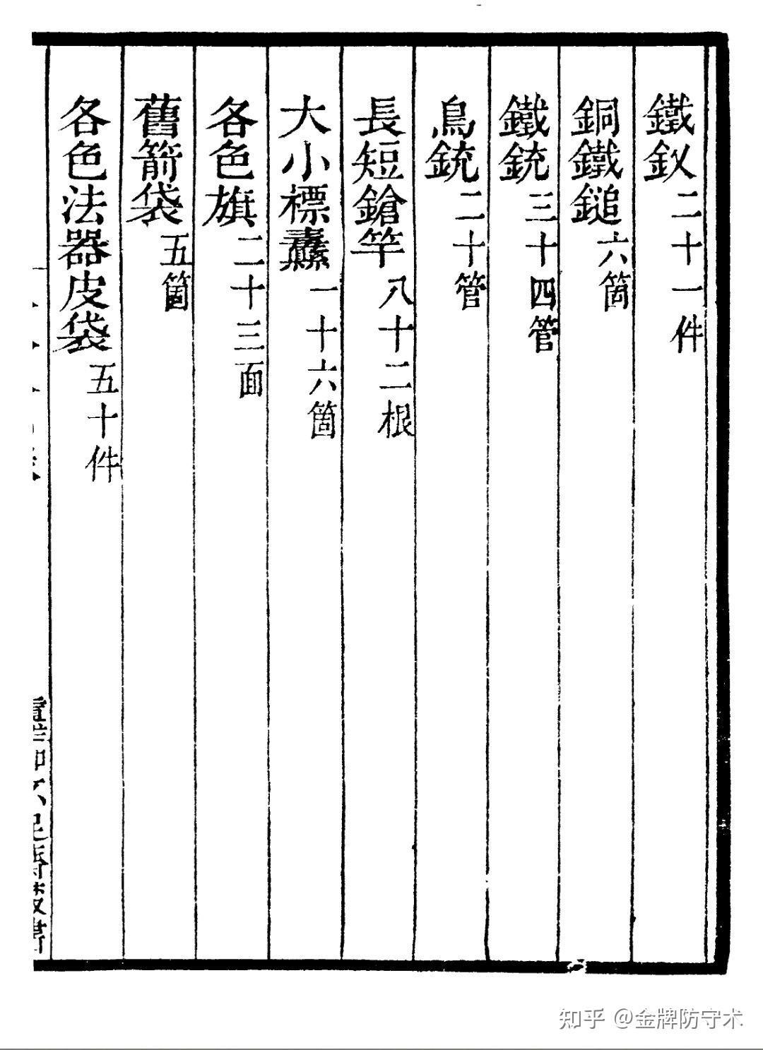 新鲜出炉(鸟铳的结构图)日本鸟铳与明朝鸟铳,(图60) 新鲜出炉(鸟铳的结构图)日本鸟铳与明朝鸟铳,(图60)