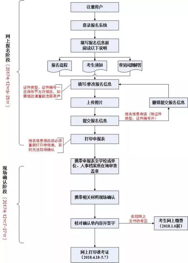 16护士资格报名网址_护士资格15报名_护士资格考试报名表