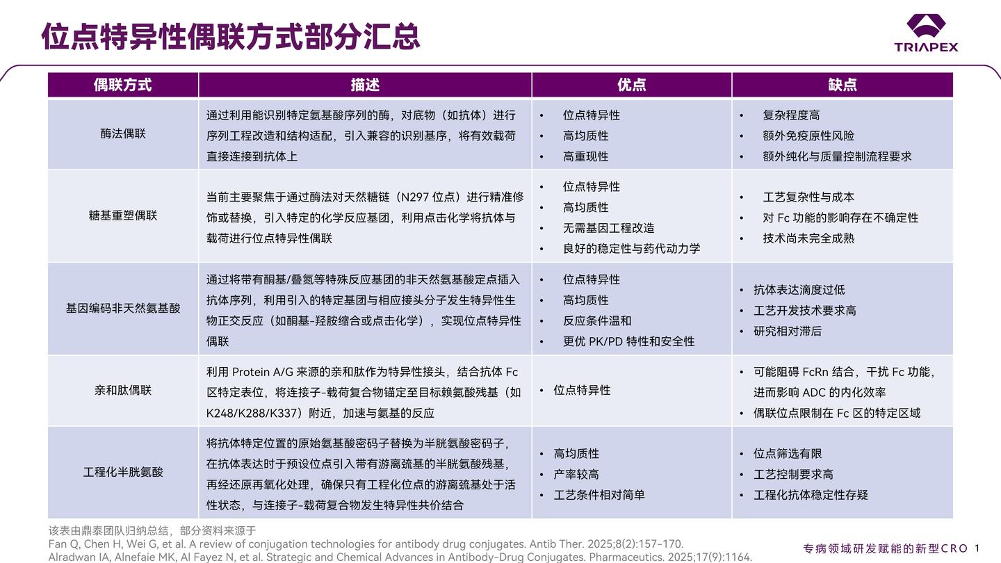 ADC 小分子杂质控制的行业实践与限度设定策略- 知乎