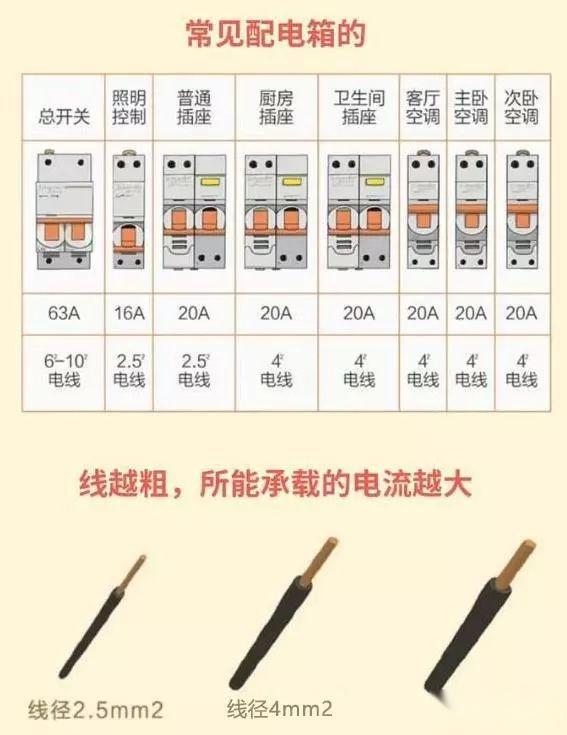 强电、弱电如何区分，了解强弱电知识！ - 知乎