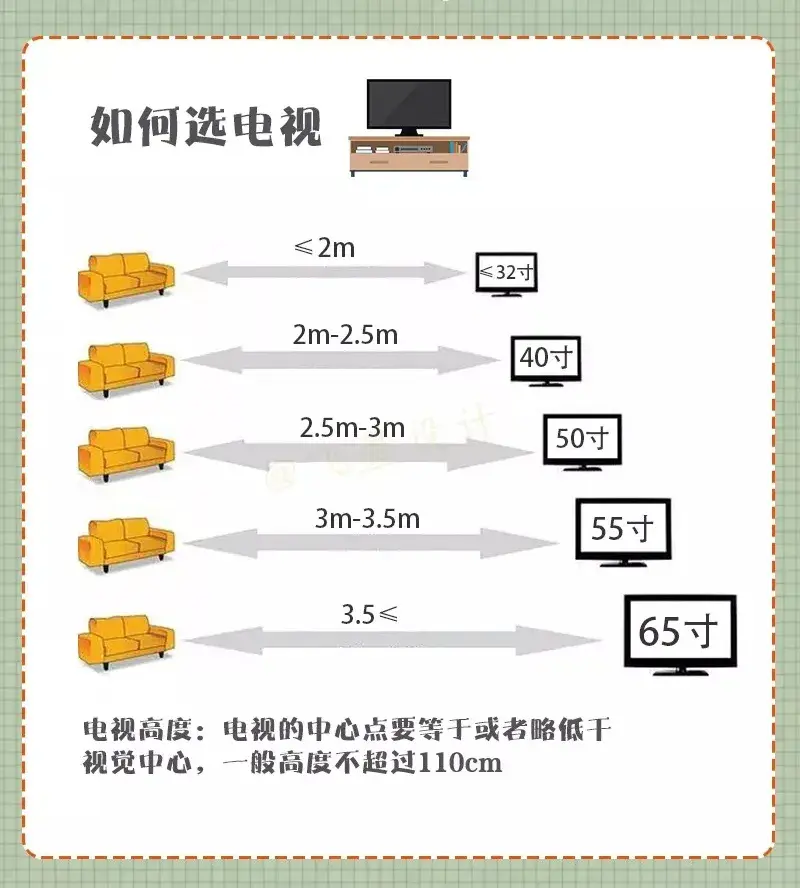 裝修必看尺寸尺寸尺寸