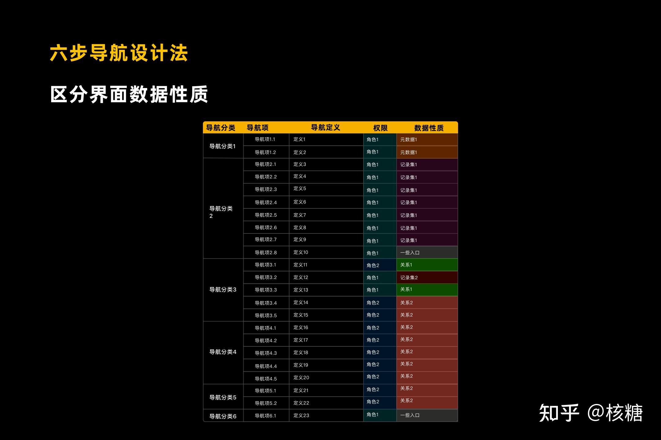 項之後,下面我們用一個具體案例來對導航的交互層面設計進行一個深度