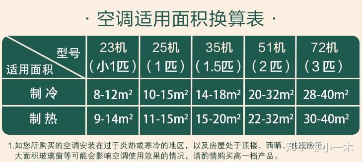 变频空调耗电量(变频空调耗电量大不大)