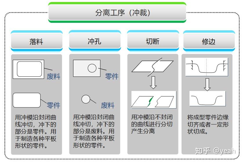 冲压件的基本成型工艺及表面处理 - 知乎