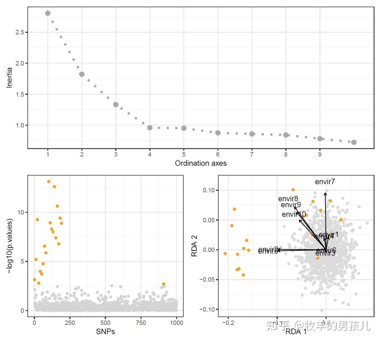 R语言做冗余分析（RDA）的一个简单小例子- 知乎