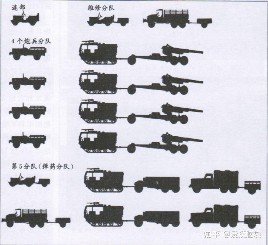 二战国民党炮兵营编制图片