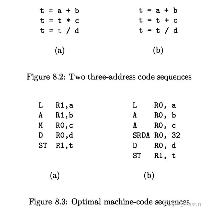 Chapter 8 Code Generation - 知乎