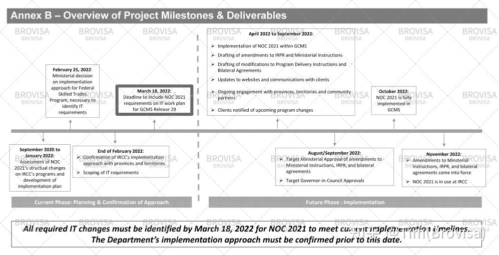 新版NOC CODE或将于今年11月生效启用 知乎