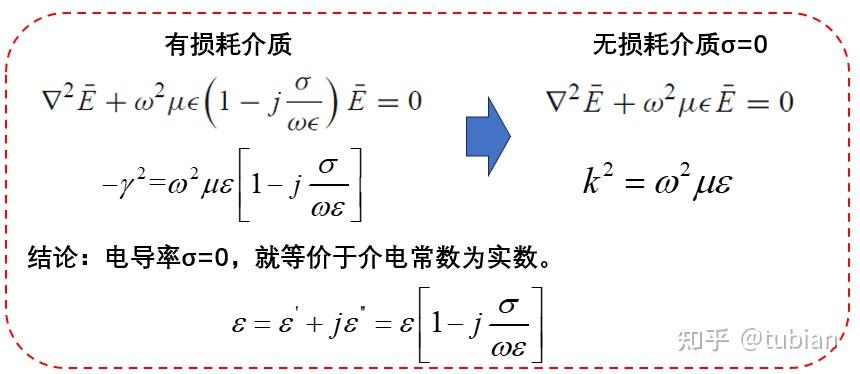 光学人看微波阻抗 - 知乎