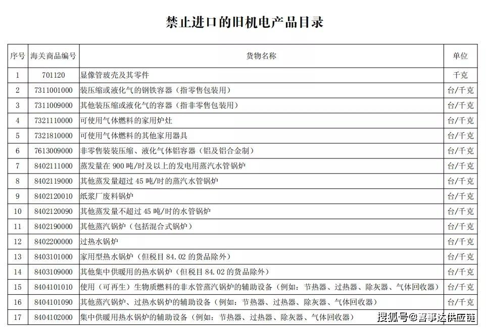 (一)進口舊機電產品前應確認具體進口貨物的