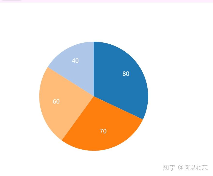 如何用D3.js轻松创建动态互动饼图？