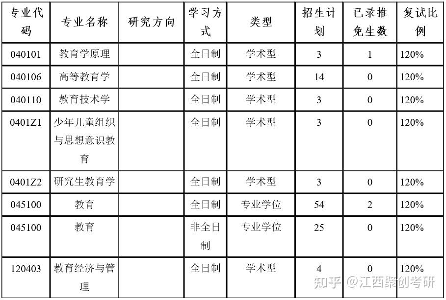 南昌大学招生就业网(南昌大学招生就业网登录)