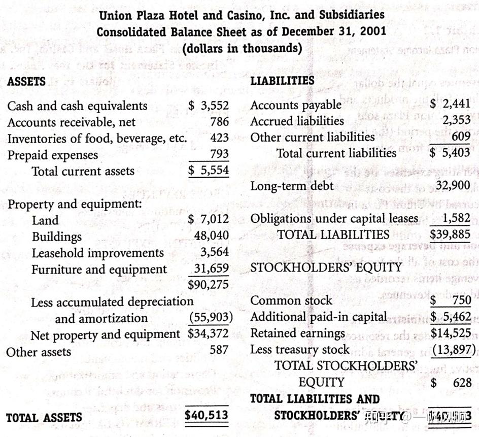 balance sheet