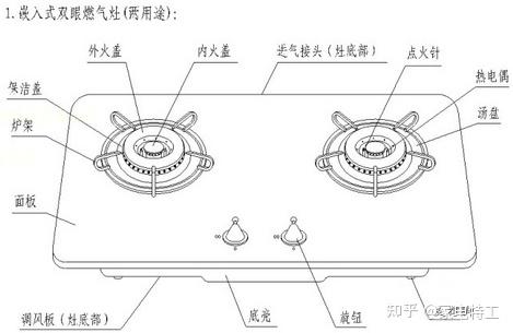 二次进风省柴灶结构图图片