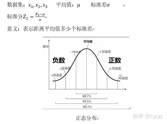 数据分析——描述统计分析 - 知乎
