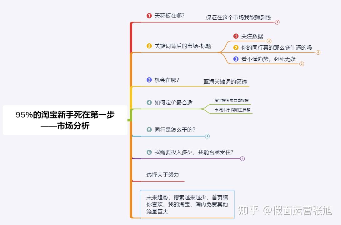 深度剖析淘宝的服务器规模:有多少台机器在助力其业务成长? (深度剖析淘宝店铺)-优乐评测网