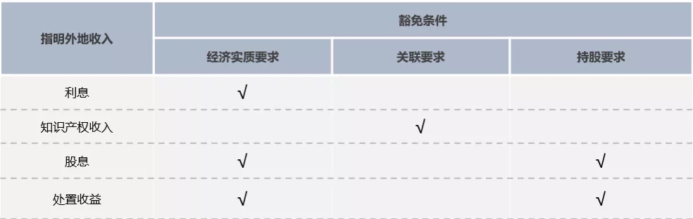 2023年中国香港离岸被动收入豁免制度（FSIE）税务条例 - 知乎