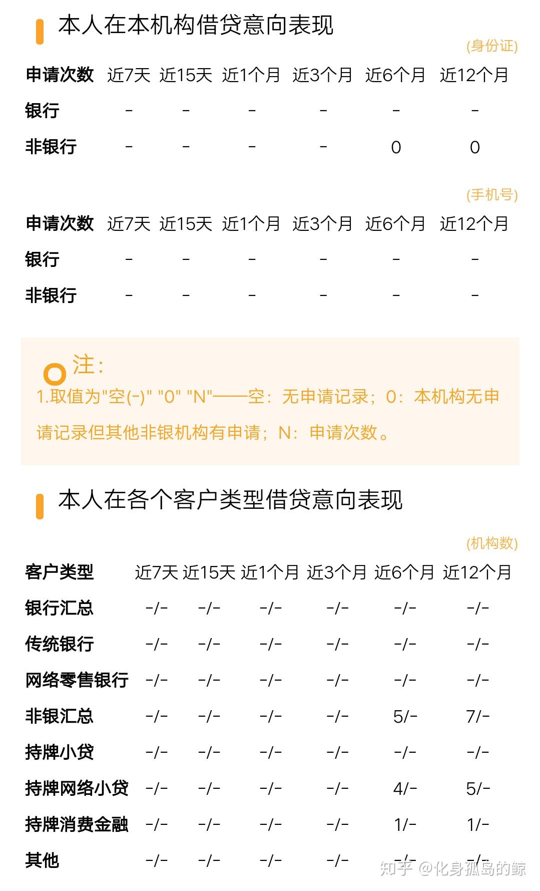 能不能幫我看看這樣的個人大數據去銀行貸款買房會不會放貸款