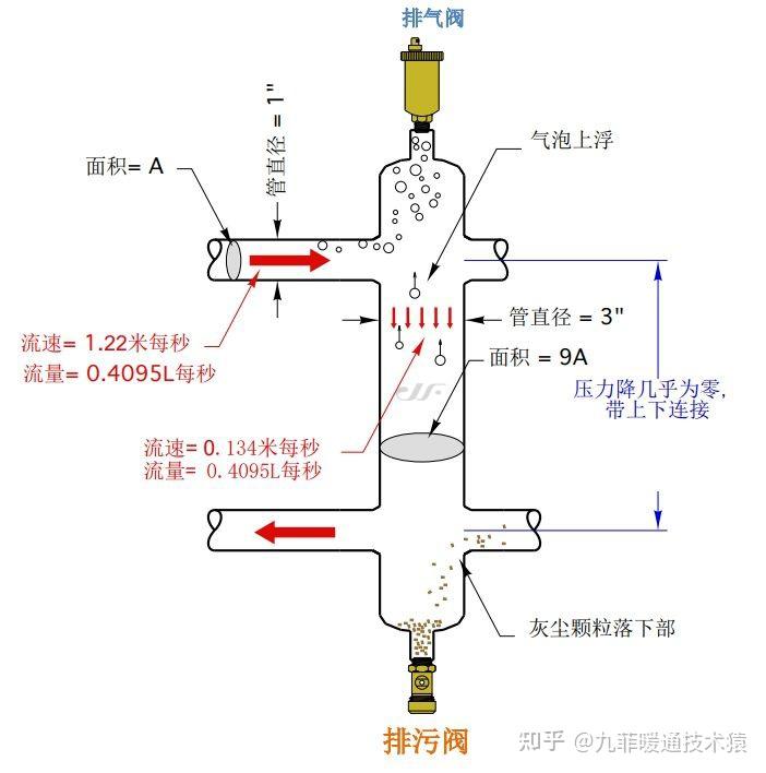 耦合罐工作原理示意图图片