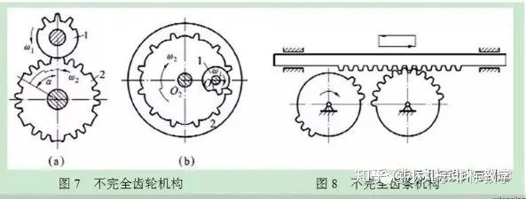 不完全齿轮机构也是最常用的一种间歇运动机构(图7).