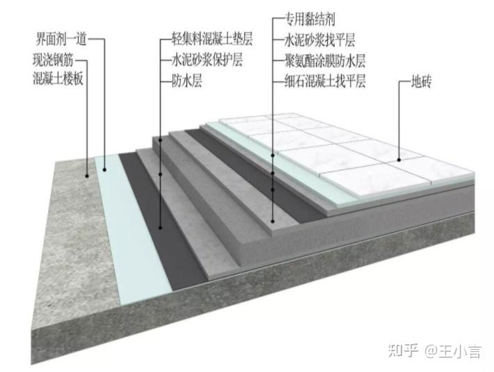 教你学会装饰工程成本测算(初学篇) - 知乎