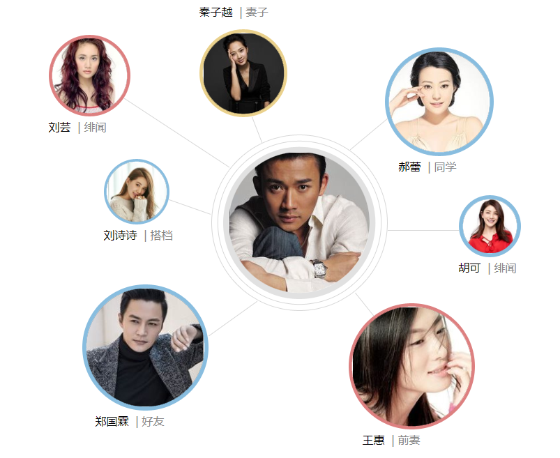 聂远情史与黄奕互暴3年pua刘芸3年混乱5角恋男主家暴离婚