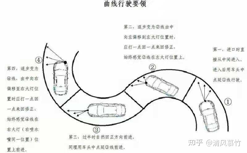 科目二注意事項總結:難度係數五顆星