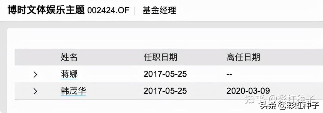 一句话点评no660博时基金蒋娜李喆博时凤凰领航值不值得买