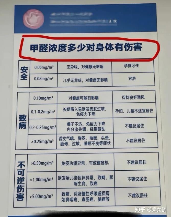 甲醛的危害你都知道吗?空气净化器选购必看五大注意事项!空气净化器和空净加湿一体机哪个更值得入手?