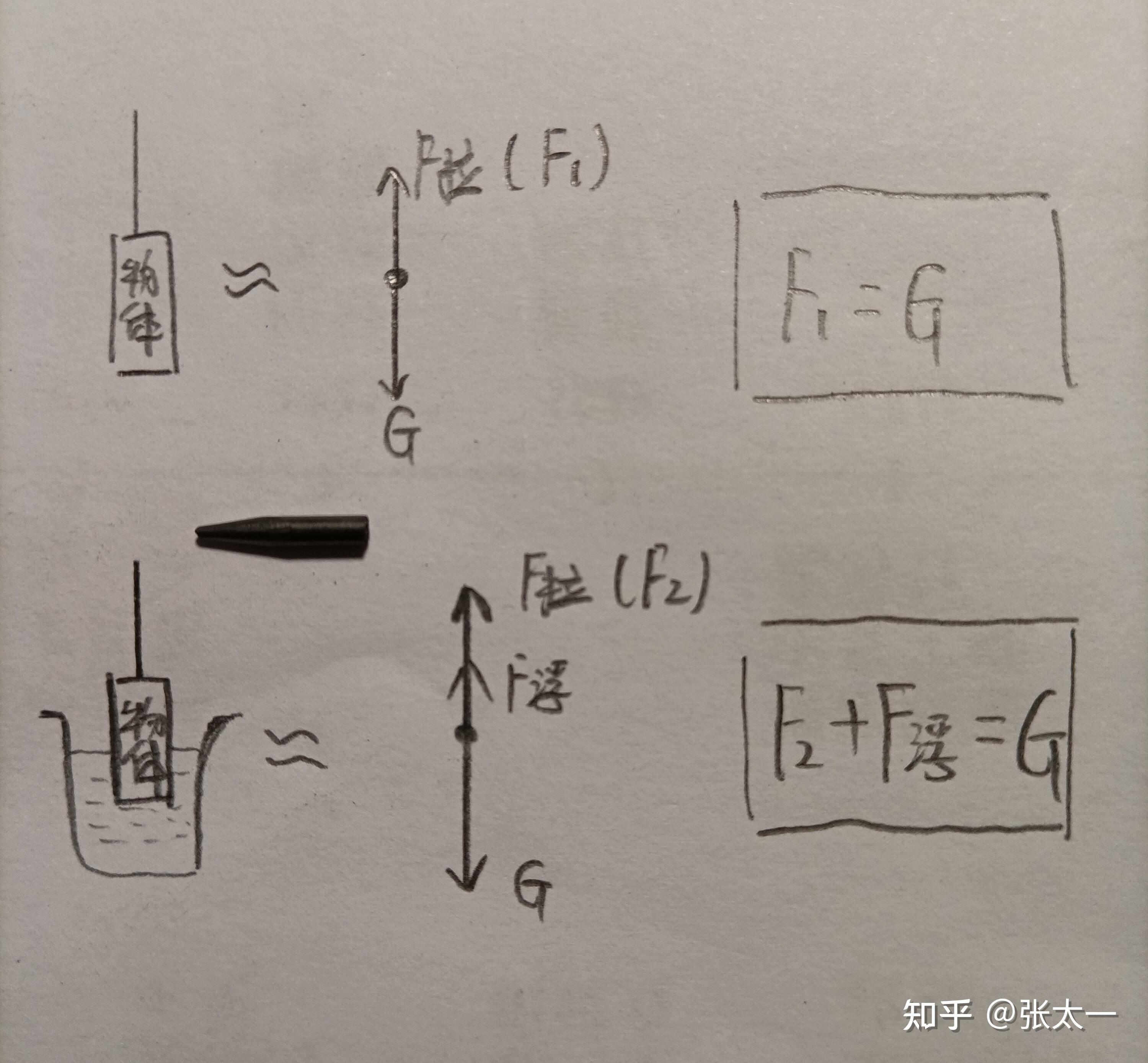 力学之父的浮力到底讲了什么?