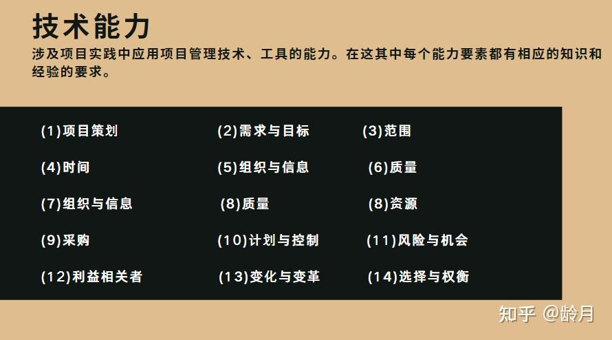 冒昧問一句互聯網行業的產品經理和項目經理有什麼難度嗎互聯網行業的