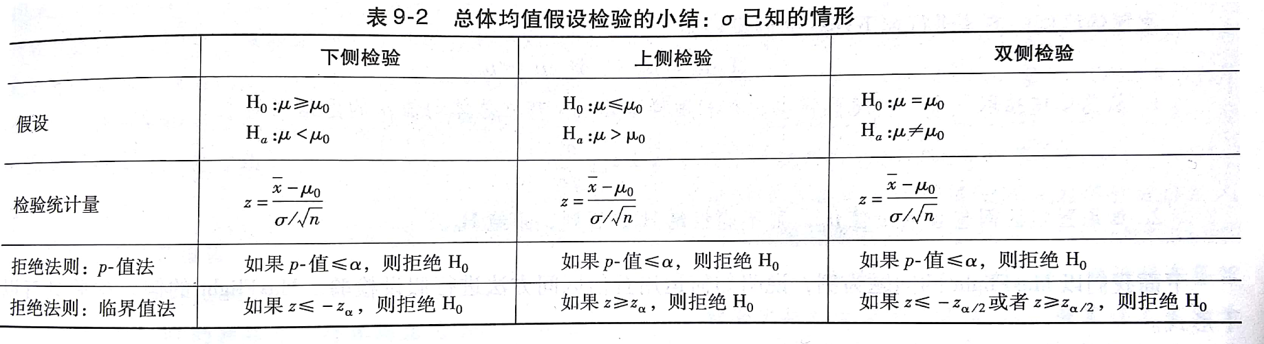 假设检验的套路