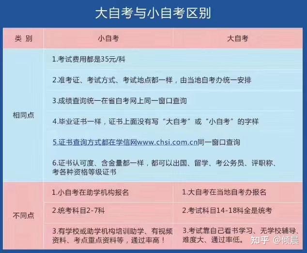 自考本科报名时间与备考策略